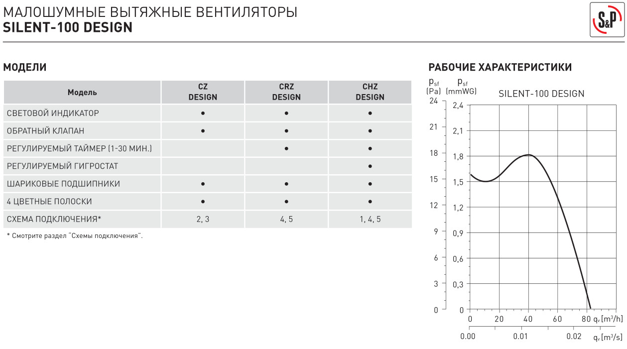 Silent 100 crz схема подключения